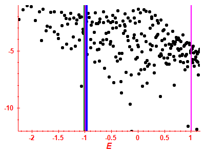 Strength function log